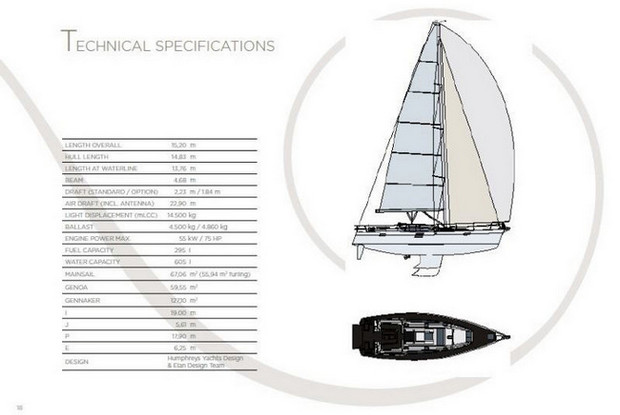 Elan 50 Impression, Pirovac